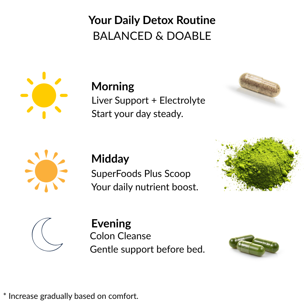 Daily detox routine chart with supplements and superfoods on a white background