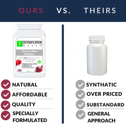 Cherry and Beet Wellness (60 Capsules) - Detox Works ®