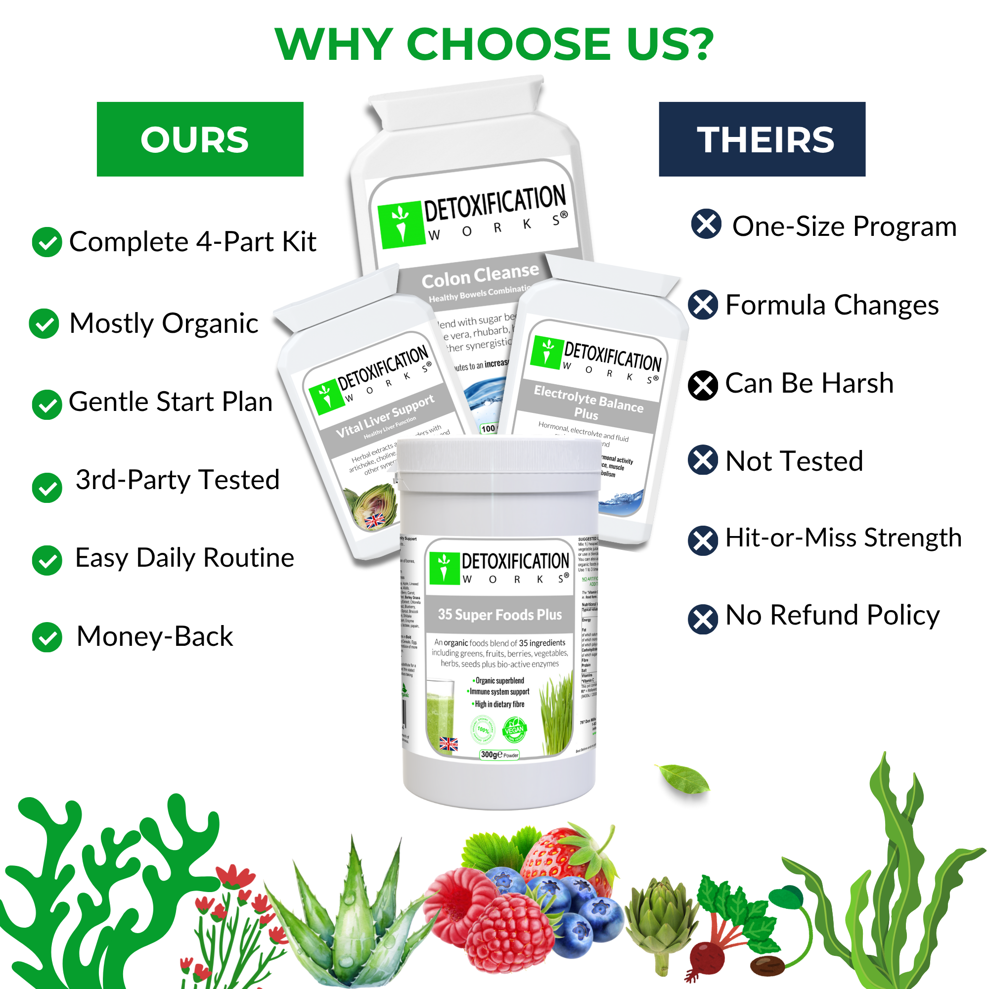 Comparison chart of 'OURS' and 'THEIRS' detoxification products with images of packaging and health benefits listed.