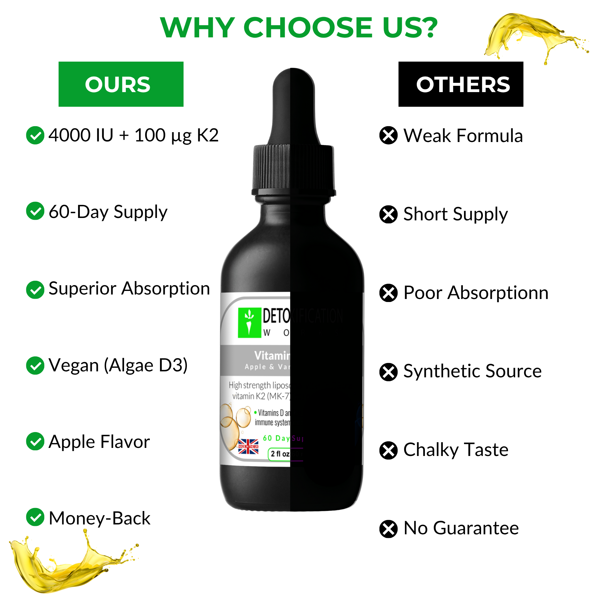 Vitamin supplement bottle with comparison chart on a white background